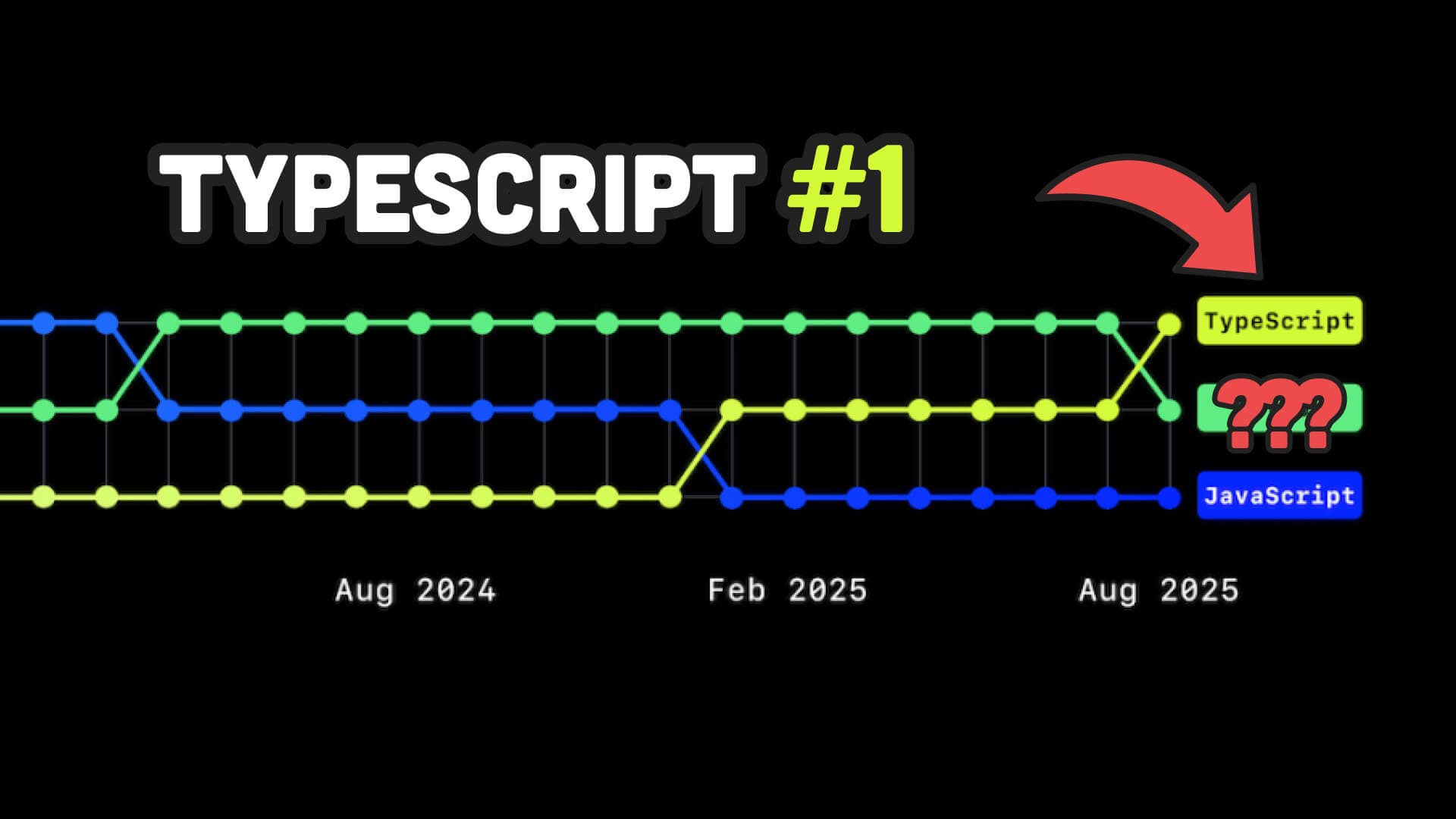 Cover Image for What just happened with TypeScript?
